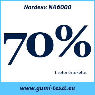 Négyévszakos gumi teszt Nordexx NA6000