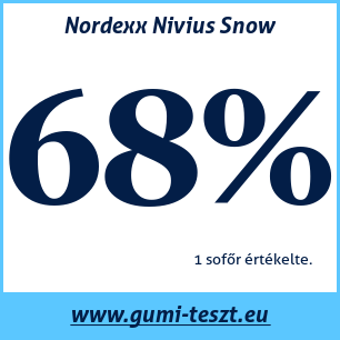 Téli gumi teszt Nordexx Nivius Snow
