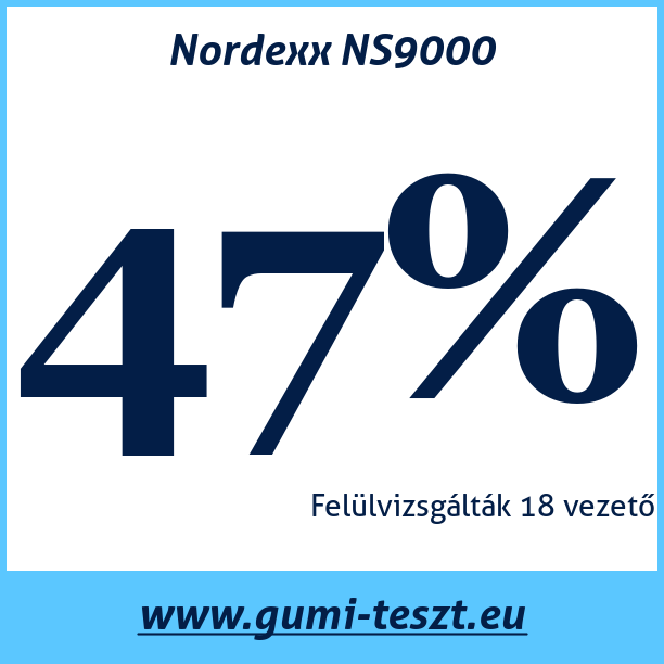 Test pneumatik Nordexx NS9000
