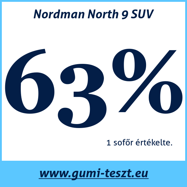 Test pneumatik Nordman North 9 SUV