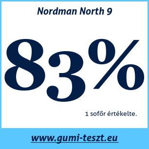Téli gumi teszt Nordman North 9