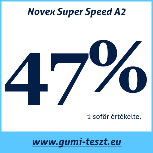 Test pneumatik Novex Super Speed A2