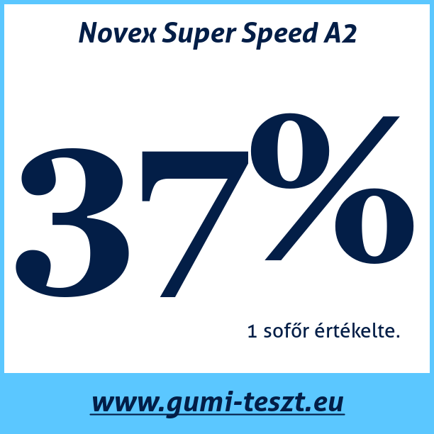 Test pneumatik Novex Super Speed A2