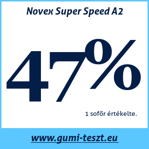 Nyári gumi teszt Novex Super Speed A2