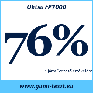 Négyévszakos gumi teszt Ohtsu FP7000