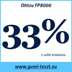 Nyári gumi teszt Ohtsu FP8000