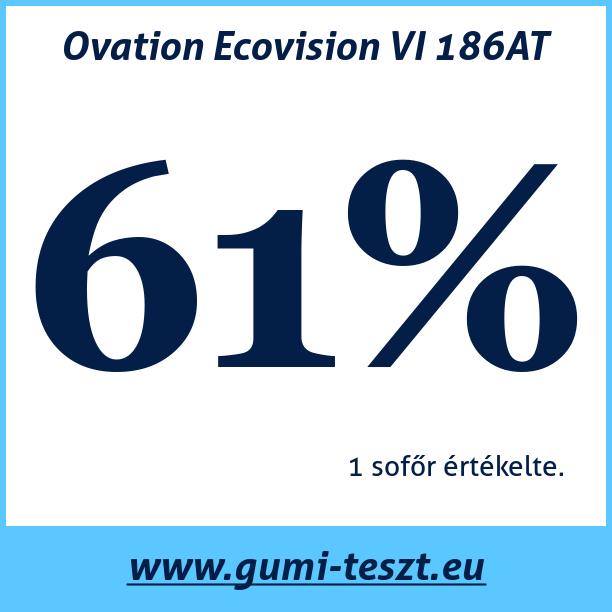 Test pneumatik Ovation Ecovision VI 186AT
