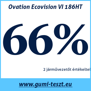 Nyári gumi teszt Ovation Ecovision VI 186HT