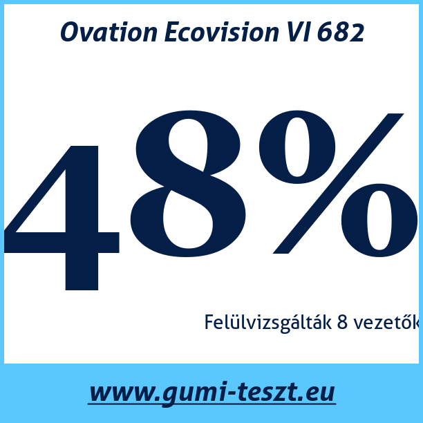 Test pneumatik Ovation Ecovision VI 682