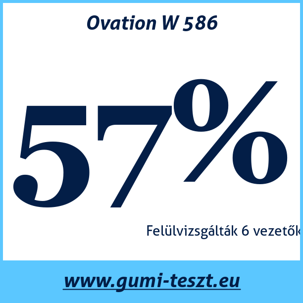 Test pneumatik Ovation W 586