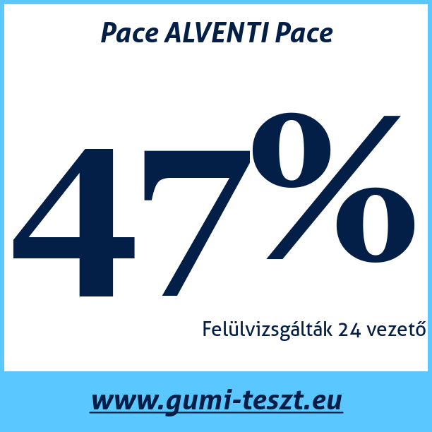 Test pneumatik Pace ALVENTI Pace