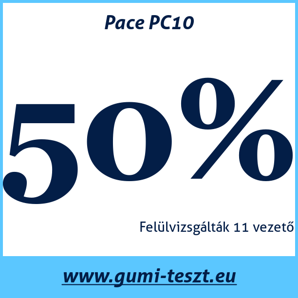 Test pneumatik Pace PC10