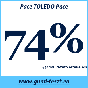 Nyári gumi teszt Pace TOLEDO Pace