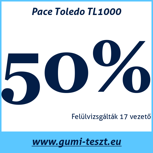 Test pneumatik Pace Toledo TL1000