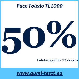 Nyári gumi teszt Pace Toledo TL1000