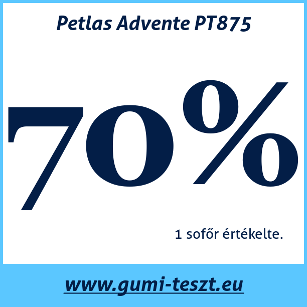 Test pneumatik Petlas Advente PT875
