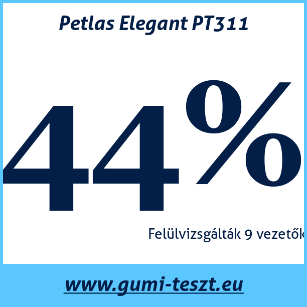 Test pneumatik Petlas Elegant PT311