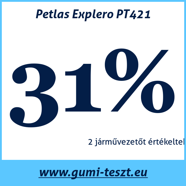 Test pneumatik Petlas Explero PT421