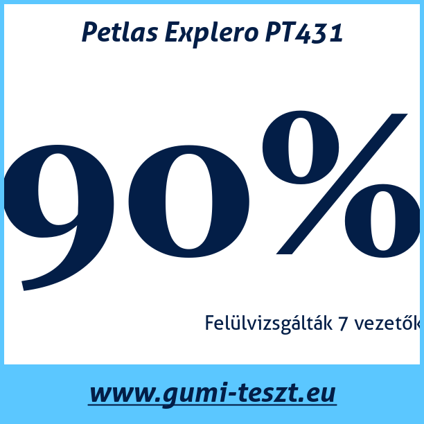 Test pneumatik Petlas Explero PT431