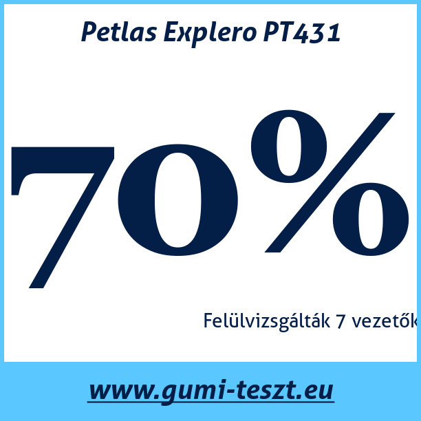 Test pneumatik Petlas Explero PT431