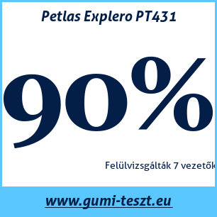 Nyári gumi teszt Petlas Explero PT431