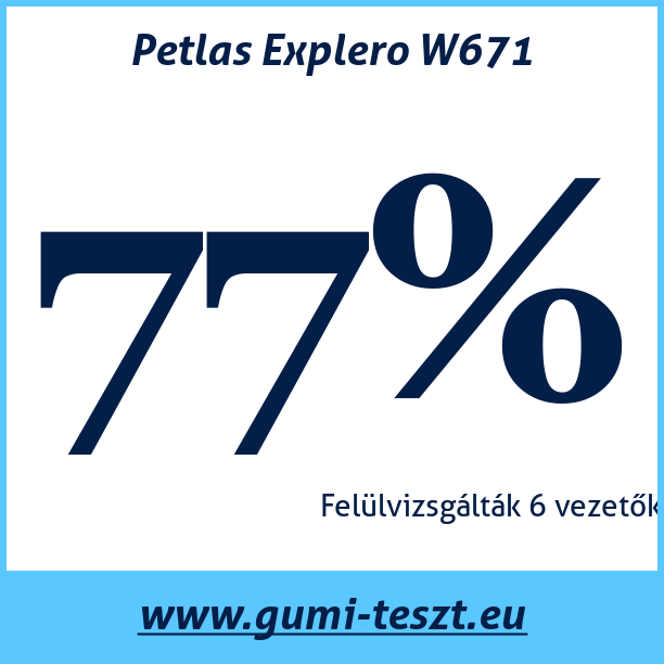 Test pneumatik Petlas Explero W671