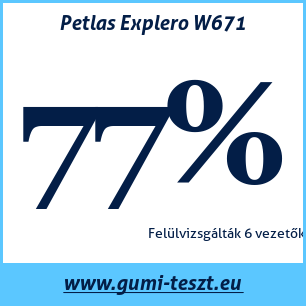 Téli gumi teszt Petlas Explero W671