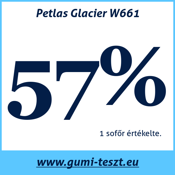 Test pneumatik Petlas Glacier W661