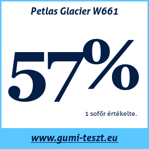 Téli gumi teszt Petlas Glacier W661