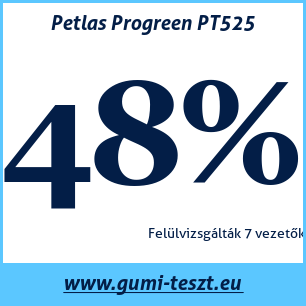Nyári gumi teszt Petlas Progreen PT525