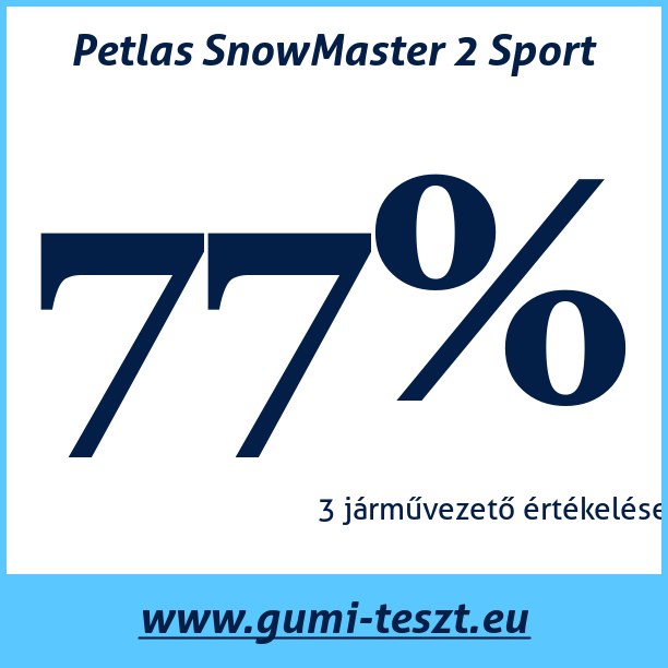 Test pneumatik Petlas SnowMaster 2 Sport