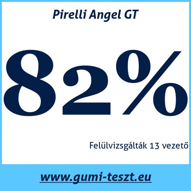 Test pneumatik Pirelli Angel GT