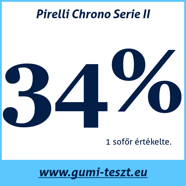 Test pneumatik Pirelli Chrono Serie II