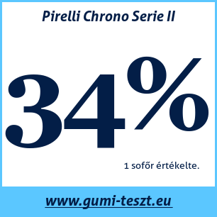 Nyári gumi teszt Pirelli Chrono Serie II