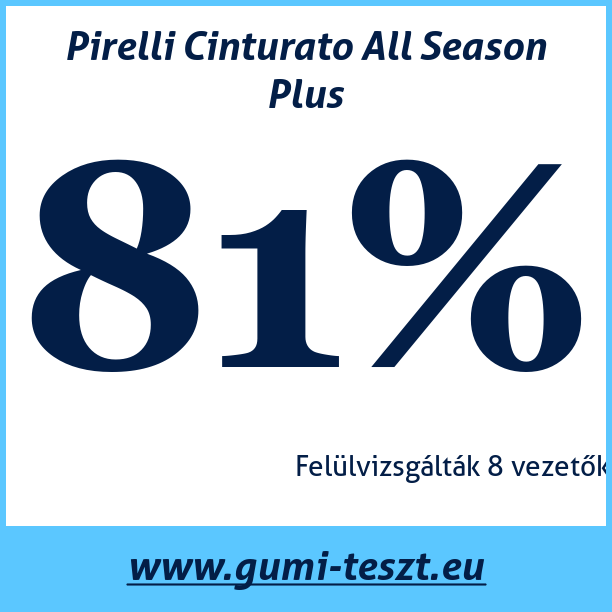 Test pneumatik Pirelli Cinturato All Season Plus