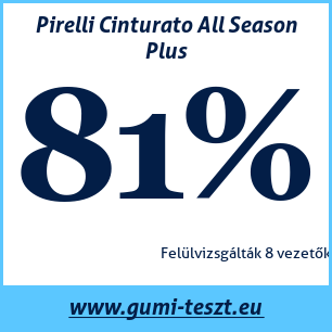 Négyévszakos gumi teszt Pirelli Cinturato All Season Plus