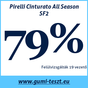 Négyévszakos gumi teszt Pirelli Cinturato All Season SF2