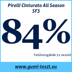 Négyévszakos gumi teszt Pirelli Cinturato All Season SF3