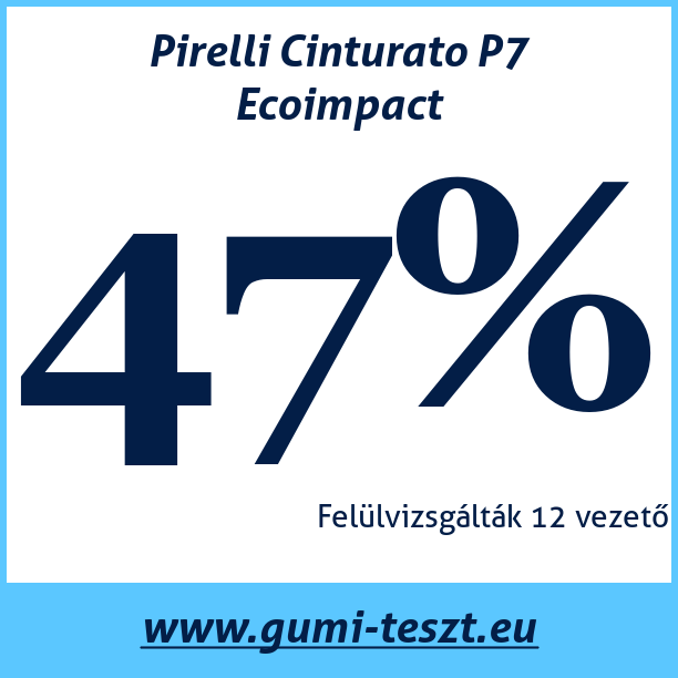 Test pneumatik Pirelli Cinturato P7 Ecoimpact