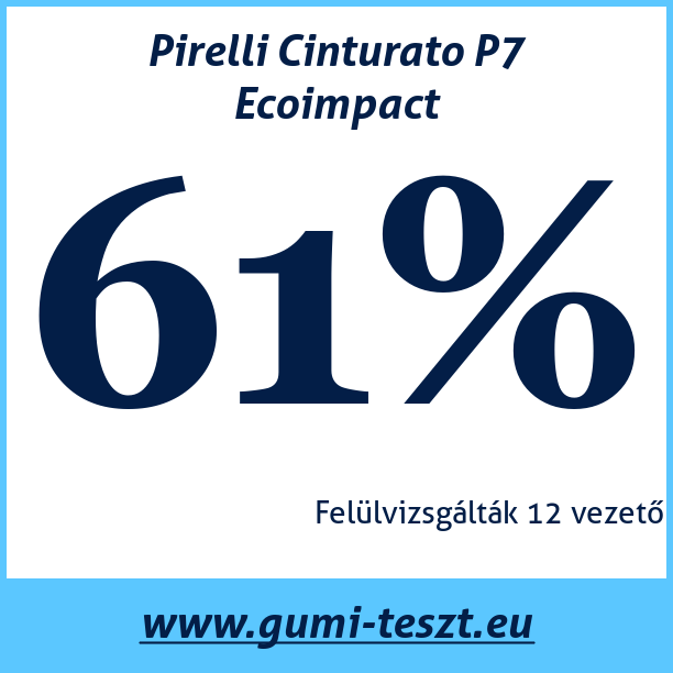 Test pneumatik Pirelli Cinturato P7 Ecoimpact