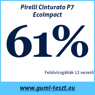 Nyári gumi teszt Pirelli Cinturato P7 Ecoimpact