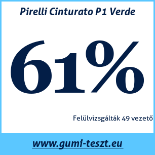 Nyári gumi teszt Pirelli Cinturato P1 Verde