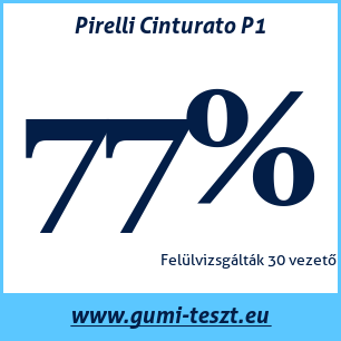 Nyári gumi teszt Pirelli Cinturato P1