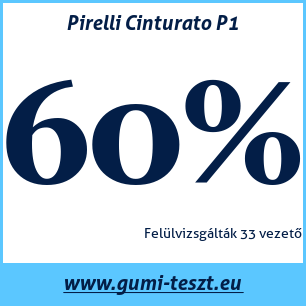 Nyári gumi teszt Pirelli Cinturato P1