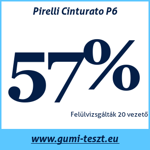 Nyári gumi teszt Pirelli Cinturato P6