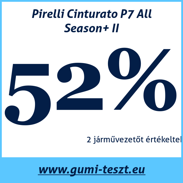 Test pneumatik Pirelli Cinturato P7 All Season+ II
