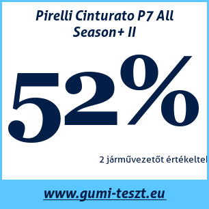 Négyévszakos gumi teszt Pirelli Cinturato P7 All Season+ II
