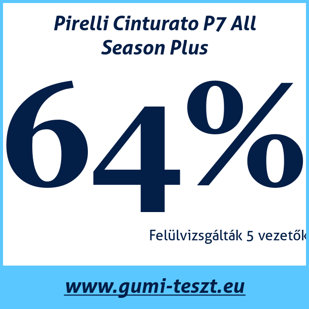 Test pneumatik Pirelli Cinturato P7 All Season Plus