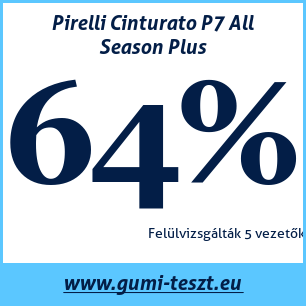 Négyévszakos gumi teszt Pirelli Cinturato P7 All Season Plus