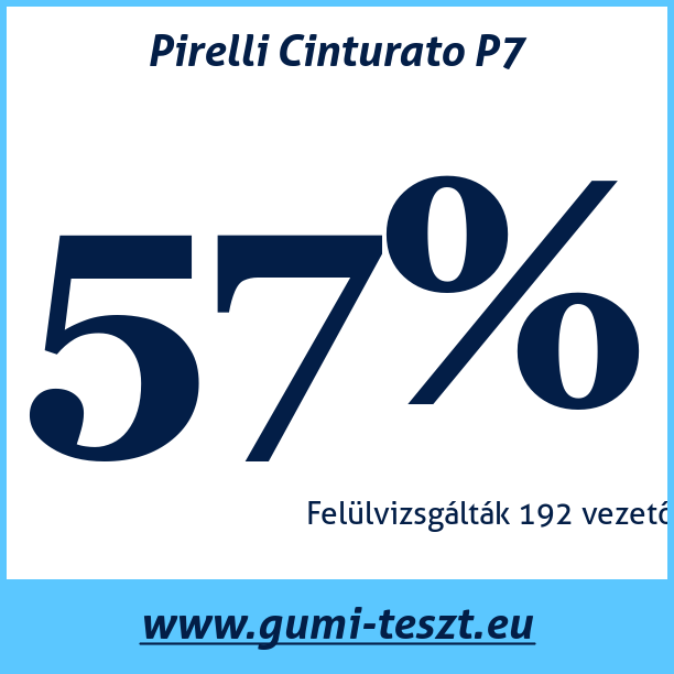 Test pneumatik Pirelli Cinturato P7